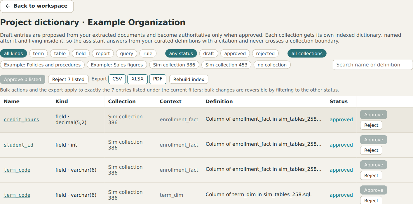 The dictionary filtered to one document's entries, with Reject and the definition open for editing.