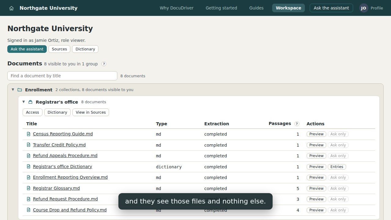 A person given access to one group of files, and their view showing only that group.