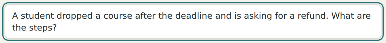The question typed in plain words: a student dropped a course after the deadline and is asking for a refund, what are the steps?
